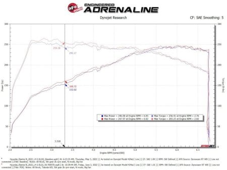 (image for) Takeda Momentum Pro Hyundai Elantra N Cold Air Intake Dry S Filter 2022 – 2023