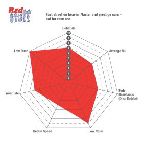 EBC KIA Forte GT Redstuff Front Brake Pads 2022 – 2024