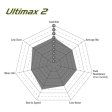 (image for) EBC Hyundai Veloster N Ultimax Front Brake Pads 2019 - 2022