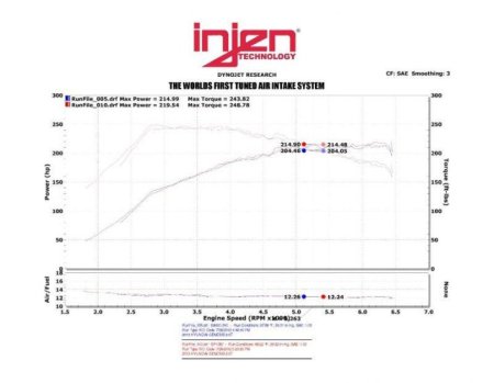 (image for) Injen Genesis Coupe 2.0T Black Short Ram Air Intake Kit 2013 – 2014