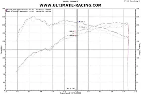 Ultimate Racing Genesis Coupe 2.0T Catted Test Pipe 2010 – 2014