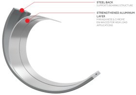 King OE-Replacement Genesis Coupe 2.0T Connecting Rod Bearings 2010 – 2014