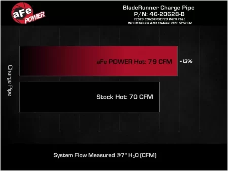 (image for) AFE Kona N BladeRunner Hot Charge Pipe 2022 – 2023