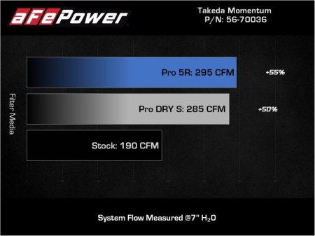 (image for) Takeda Kona 2.0 Momentum Cold Air Intake System 2018 – 2021