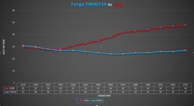 Forge Motorsport Kona N Intercooler Kit 2022 – 2023