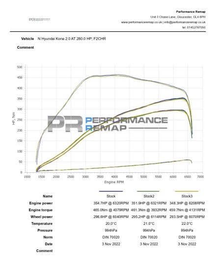 (image for) Forge Motorsport Kona N Intercooler Kit 2022 – 2023