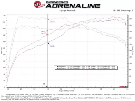 (image for) AFE KIA Stinger 2.0T Takeda Stage-2 Cold Air Intake System 2018 – 2021