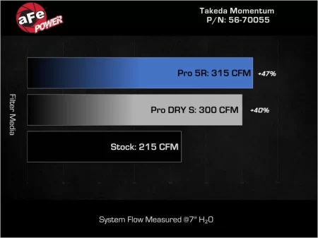 (image for) AFE KIA Stinger 2.0T Takeda Momentum Cold Air Intake System 2018 – 2021