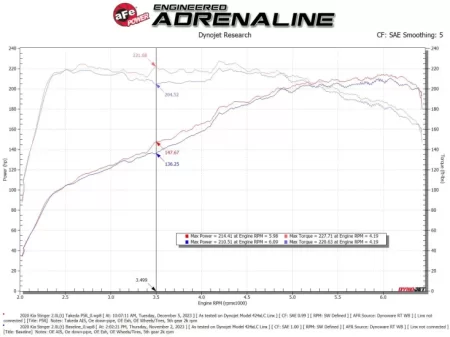 (image for) AFE KIA Stinger 2.0T Takeda Momentum Cold Air Intake System 2018 – 2021