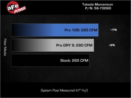 (image for) Takeda KIA Stinger 2.5T Momentum Cold Air Intake System 2022 – 2023