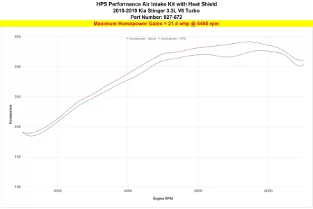 (image for) HPS Performance KIA Stinger 3.3TT Air Intake Kit 2018 – 2022