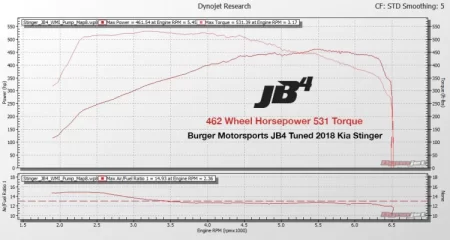 (image for) BMS KIA Forte JB4 Performance Tuner