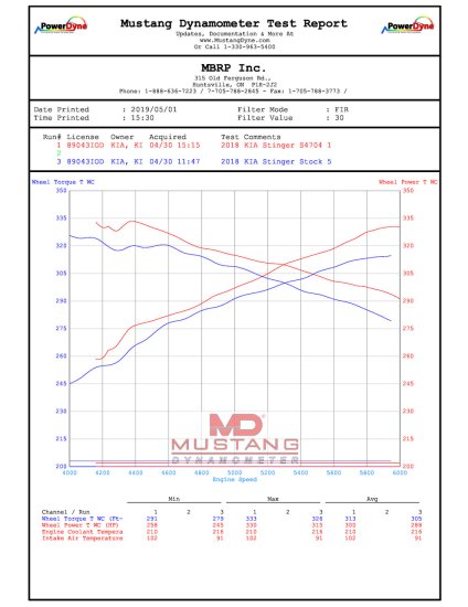 (image for) MBRP KIA Stinger 3.3 Armor Lite Catback Exhaust 2018 - 2021