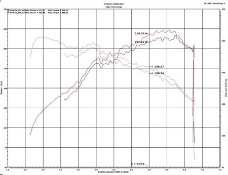 (image for) Injen Veloster N Black Cold Air Intake 2019 – 2022