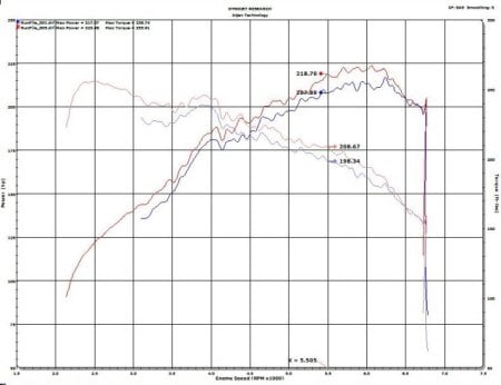 (image for) Injen Veloster N Polished Cold Air Intake 2019 – 2022